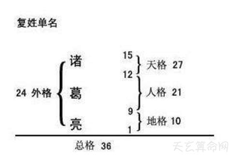 地格重要嗎|【地格重要嗎】地格重要嗎？姓名學的三才五格解析，避開兇數助。